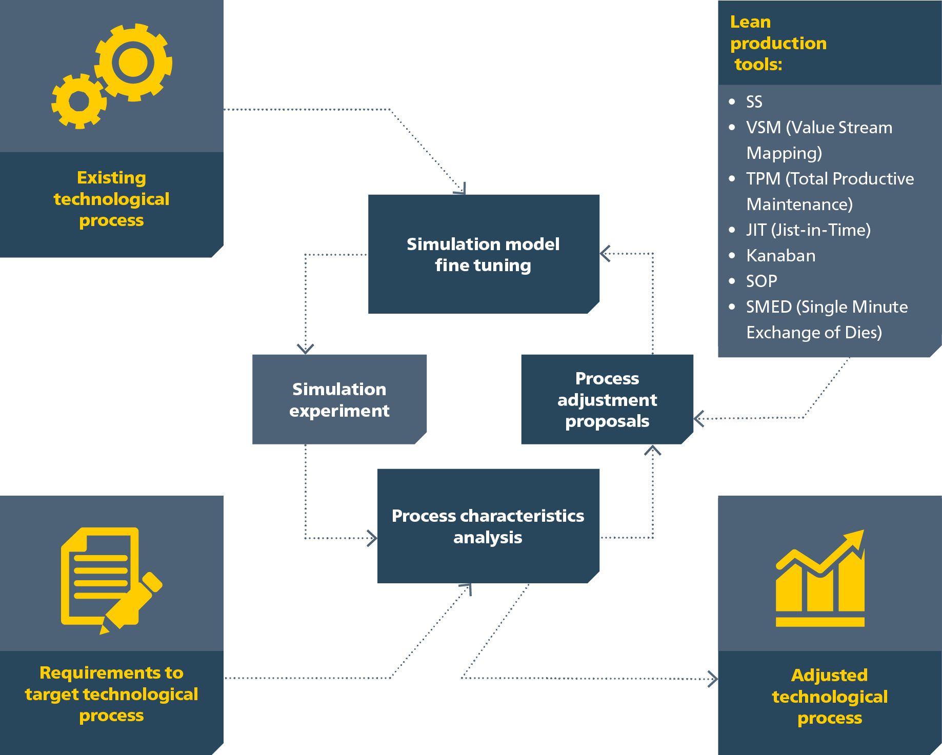 Passenger carriage repairs continuous improvement cycle at FPC