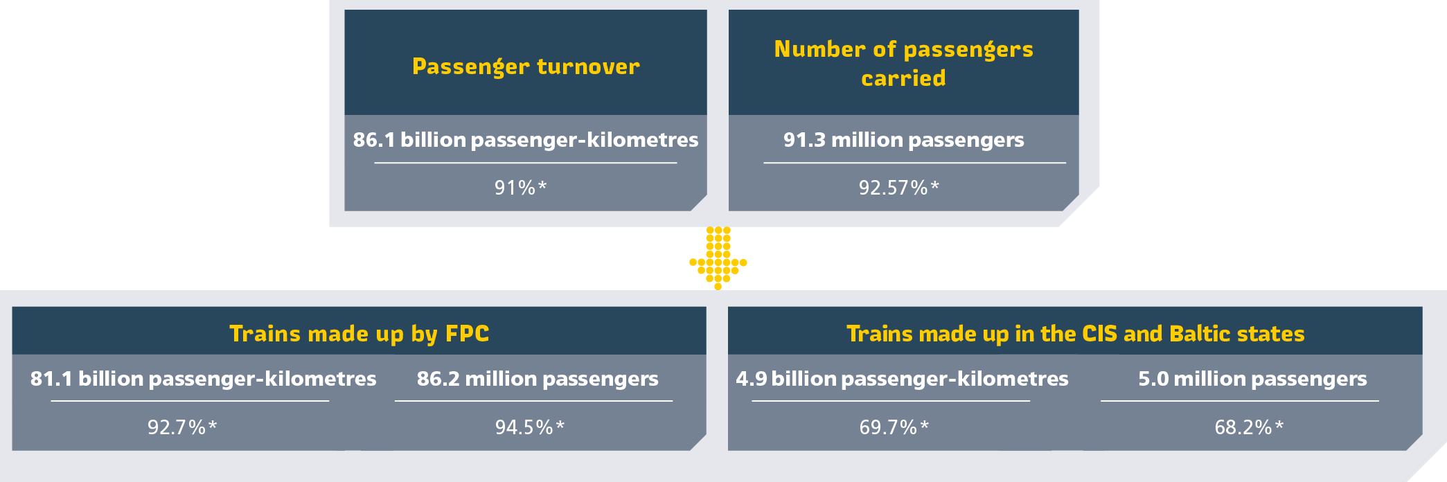 Changes in&nbsp;key volume-based indicators for 2015