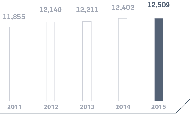 Number of carriages equipped with air conditioning system
