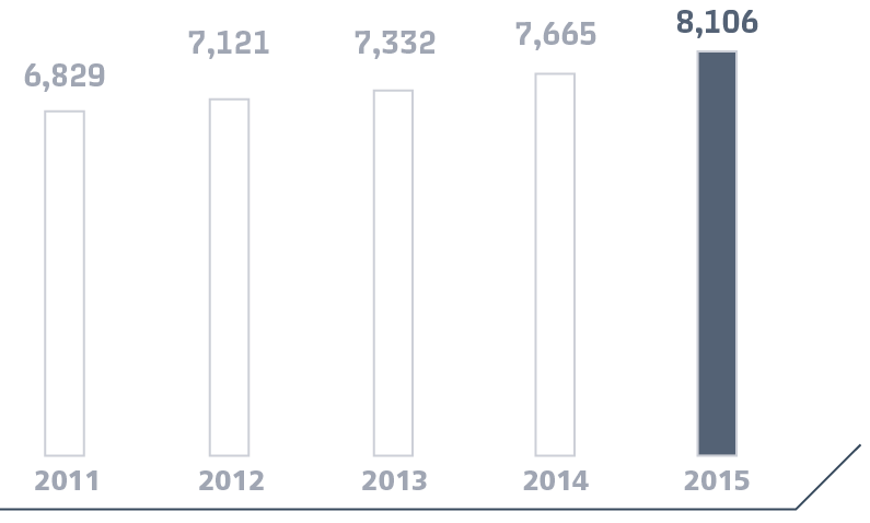 Number of carriages equipped with environmentally friendly toilets