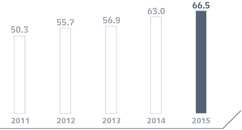 Share of stationary facilities equipped with automatic fire-fighting systems