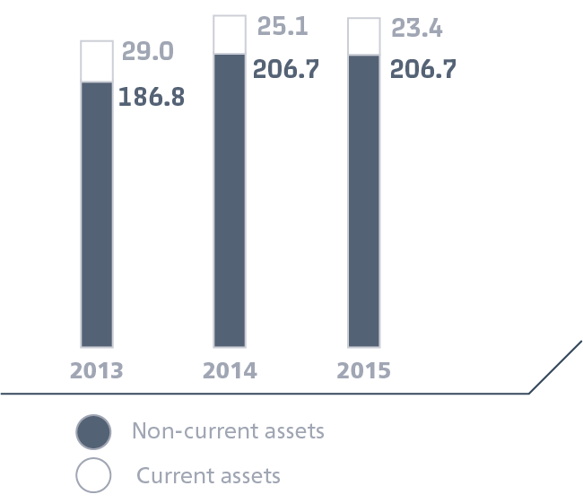 Balance sheet changes