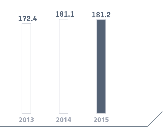 Changes in&nbsp;net assets