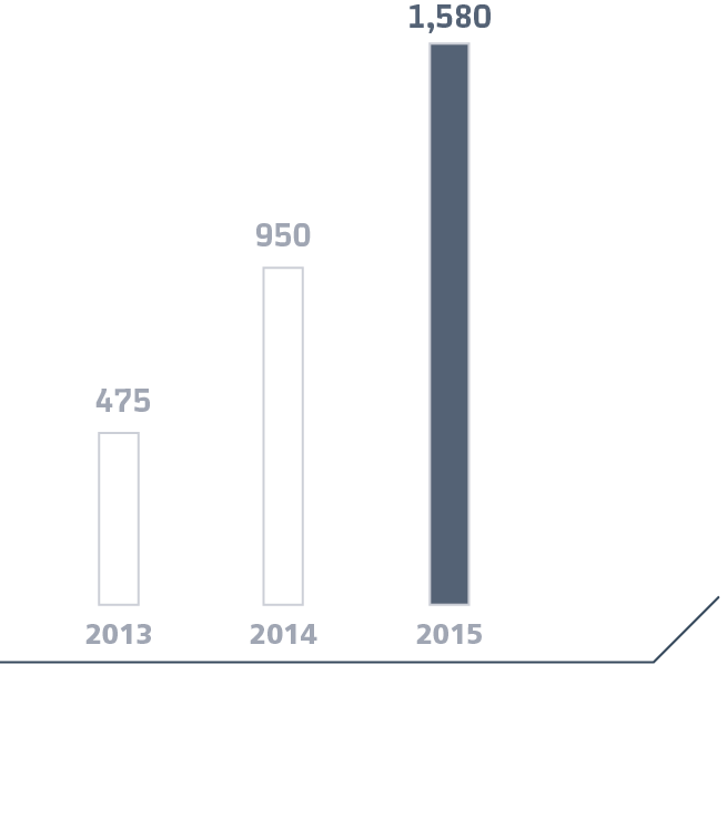 RZD Bonus loyalty card holders