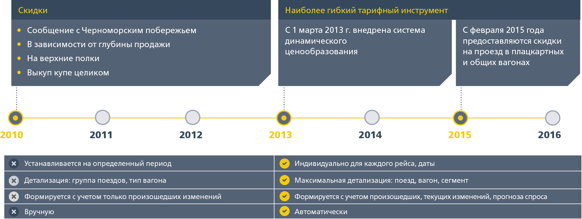 Система динамического ценообразования