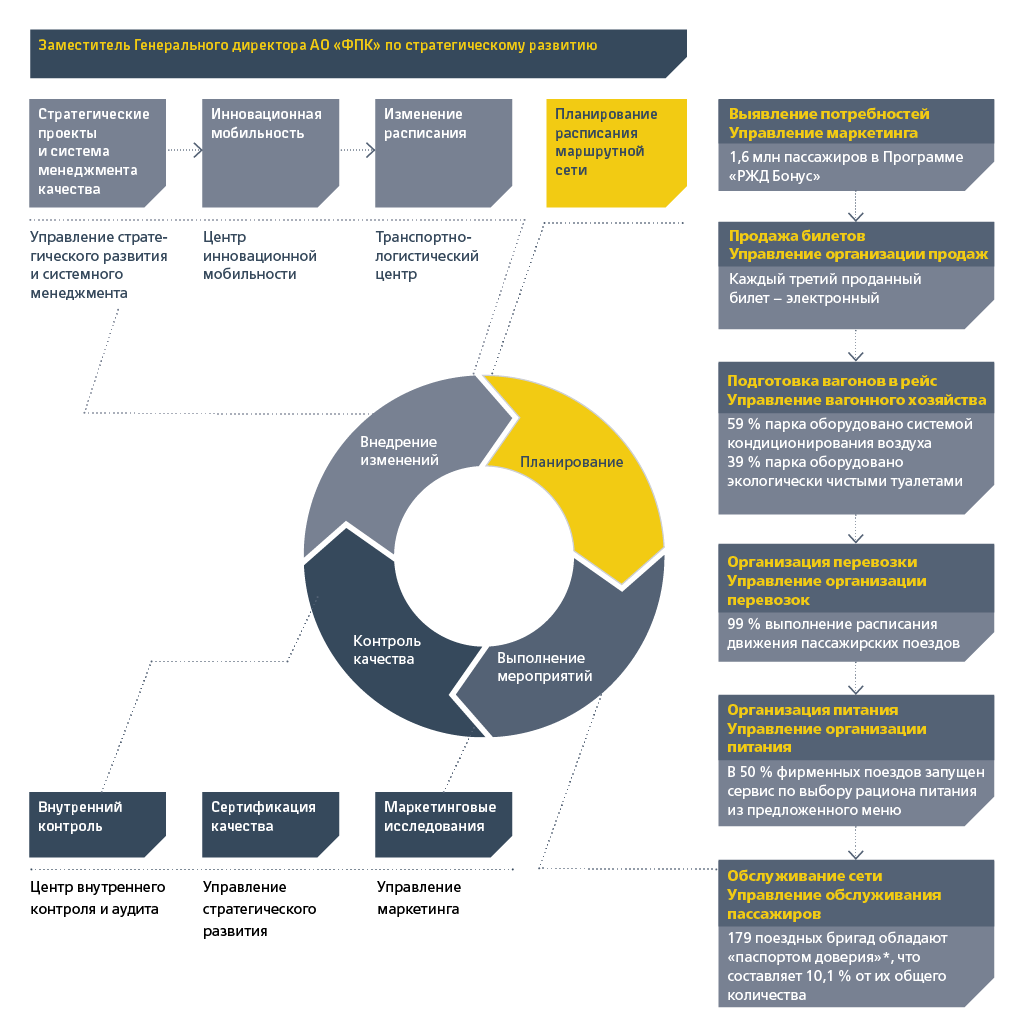 Петля качества АО&nbsp;«ФПК»