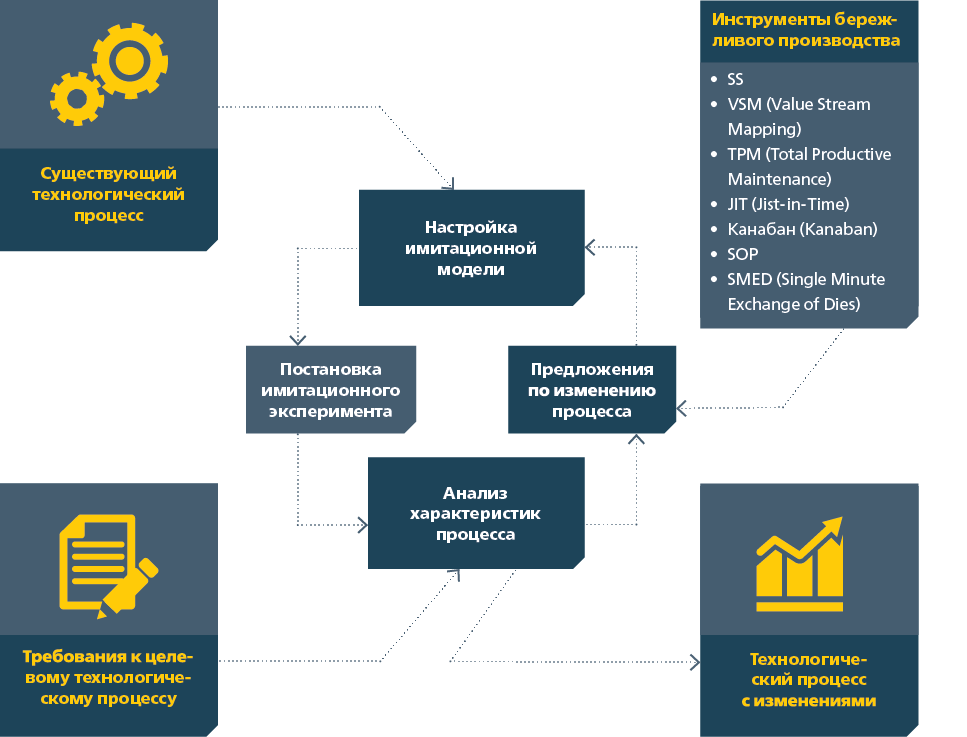 Цикл непрерывного совершенствования процессов ремонта пассажирских вагонов АО&nbsp;«ФПК»