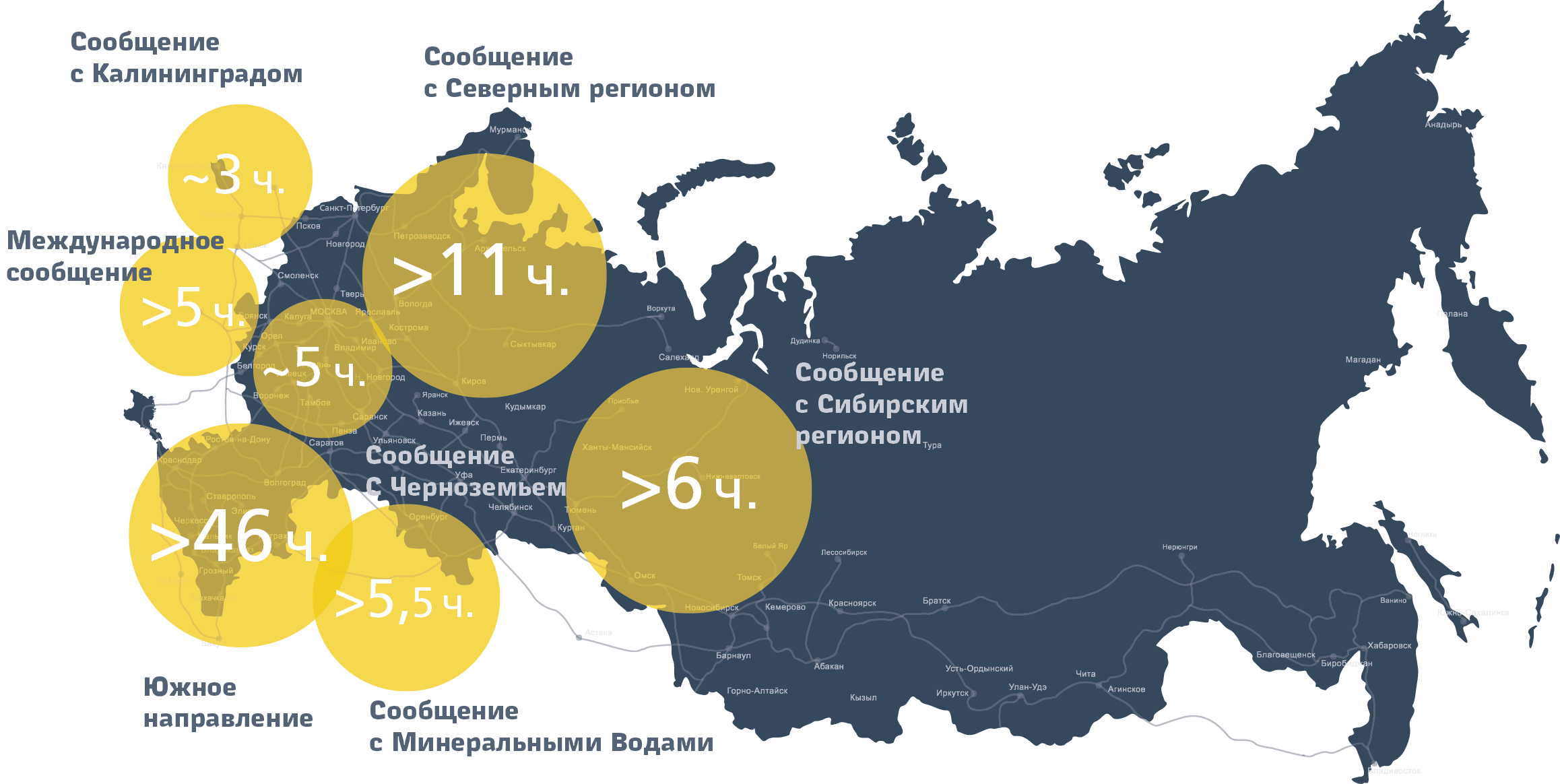 Ускорение поездов в графике 2015/2016 года с детализацией по основным направлениям
