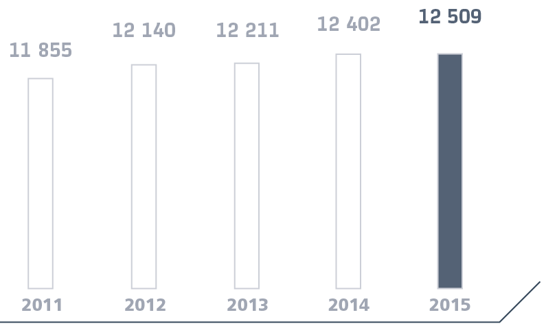 Количество вагонов, оборудованных системой кондиционирования воздуха, шт.