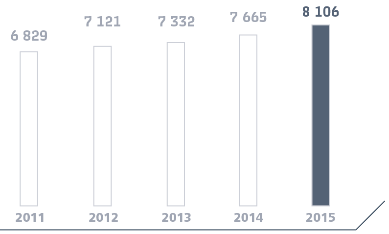 Количество вагонов, оборудованных экологически чистыми туалетными комплексами, шт.